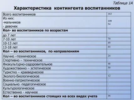 Особенности контингента