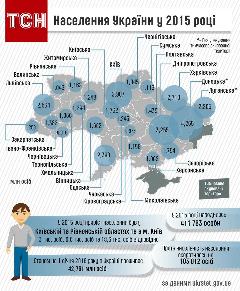 Украина население численность. Карта Украины с численностью населения. Численность населения Украины на 2022 по областям. Карта Украины население 2020. Численность населения Украины на 2020.