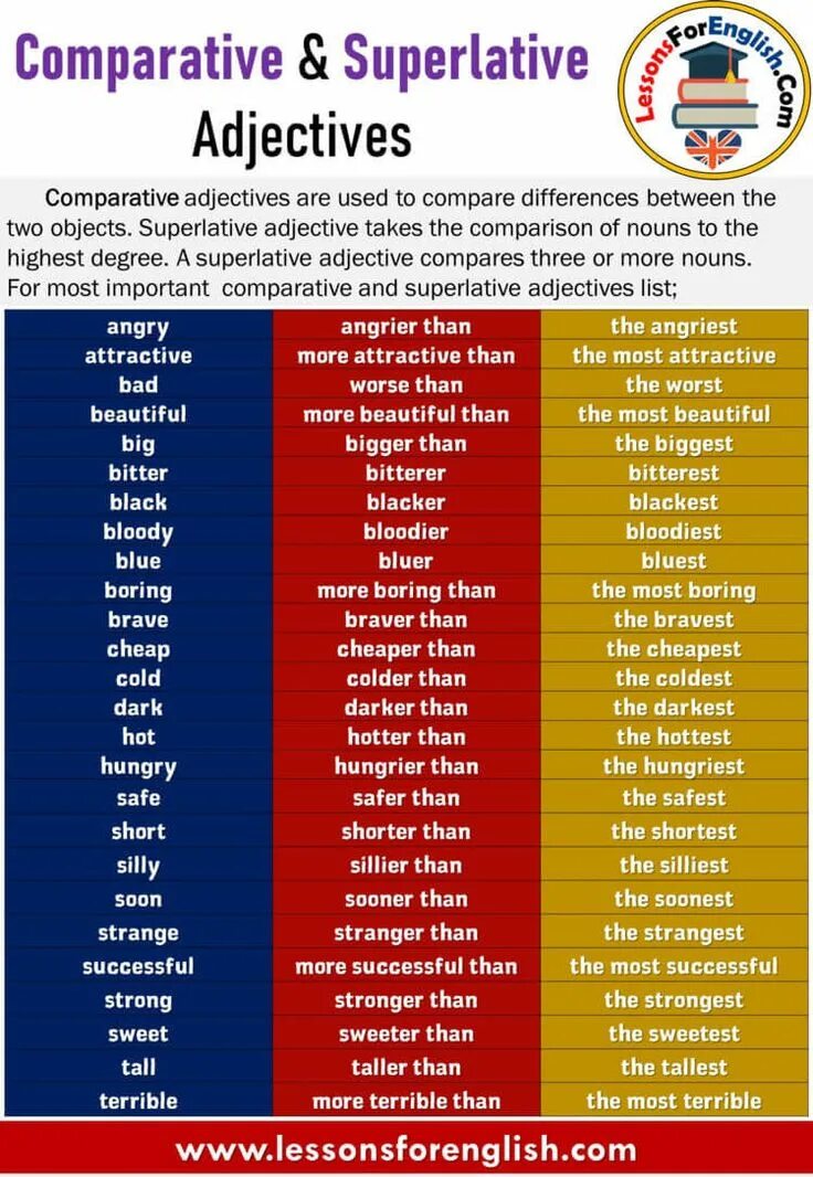 Comparative and Superlative в английском языке. Comparative and Superlative прилагательные. Список Comparative adjectives. Degrees of Comparison of adjectives примеры. Adjectives таблица