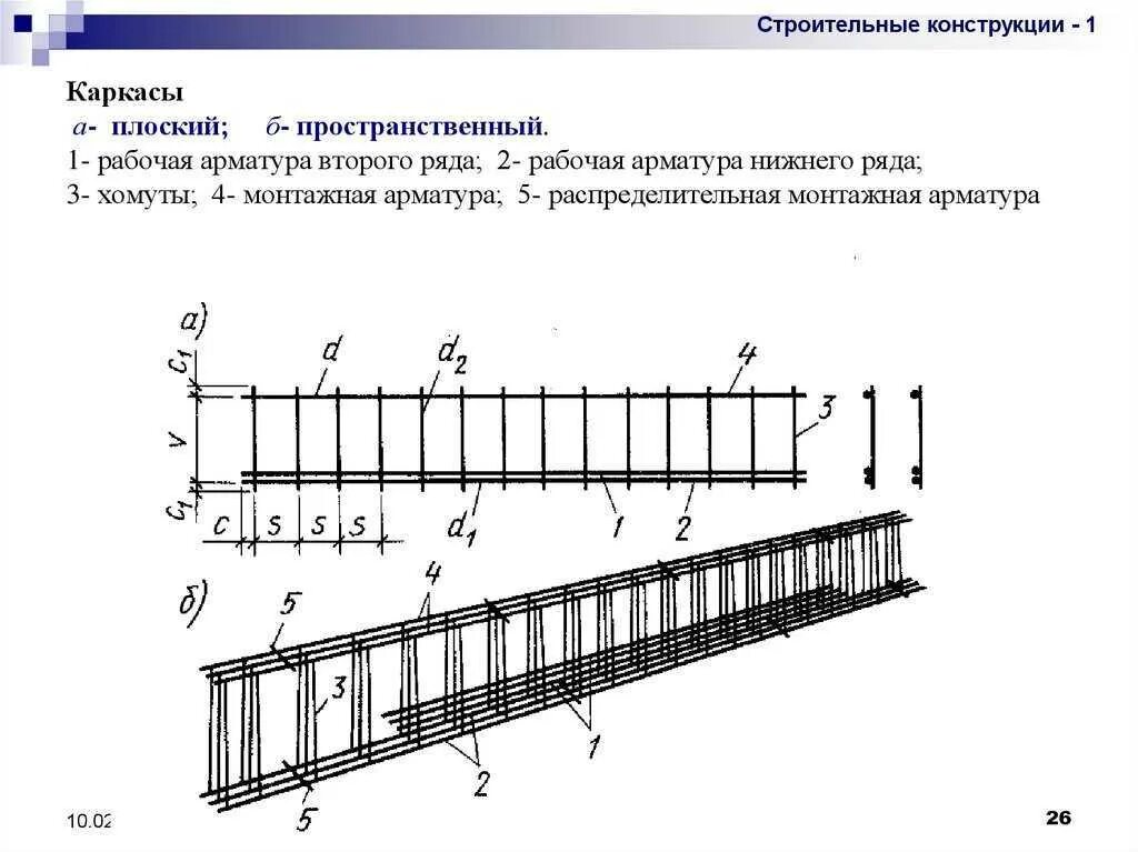 Проект арматура. Схема армирования монолитной балки. Армирование балки-стенки толщиной 400мм. Армирование балки перекрытия чертеж. Стык монолитных балок армирование.