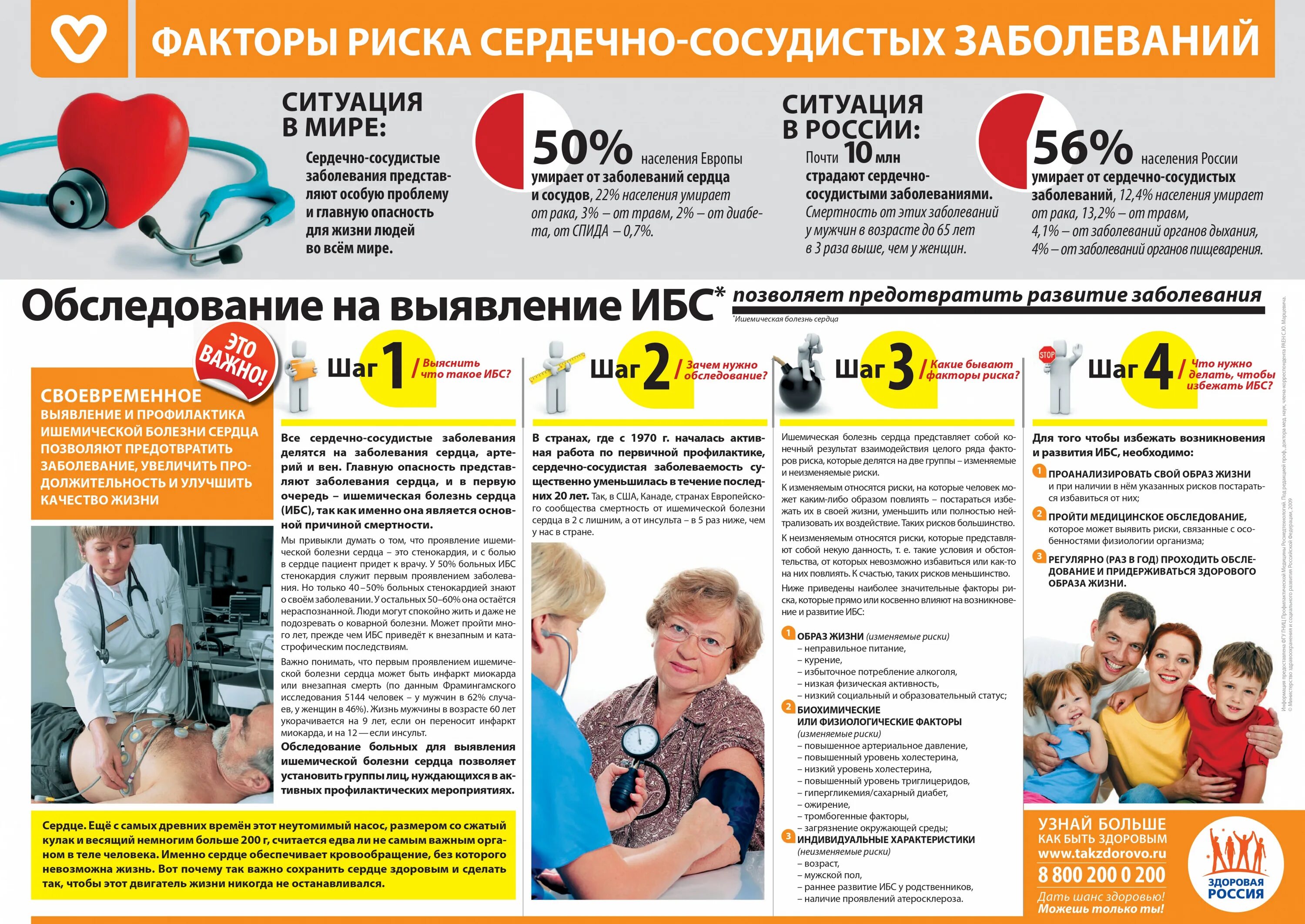 Стенд после инфаркта
