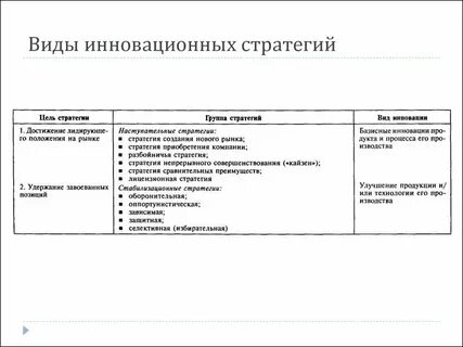 Стратегии инновационно технологические