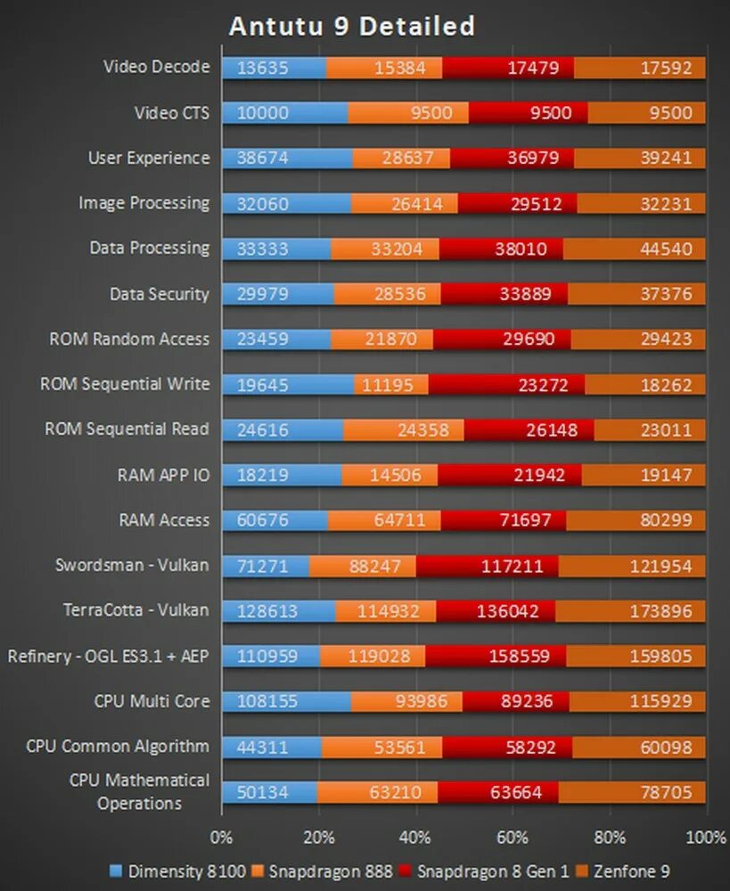 Процессор м1 антуту. M3 pro 5g antutu. Xiaomi poco x3 антуту. Poco x3 nfc antutu benchmark. Самсунг а 71 антуту.