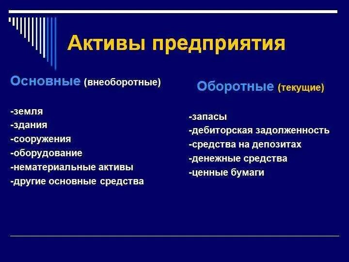 Способ актива. Что относится к активам компании. Основные Активы предприятия включают в себя. К активам организации относят:. Активы предприятия оборотные и необоротные.