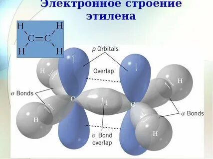 Строение этилена