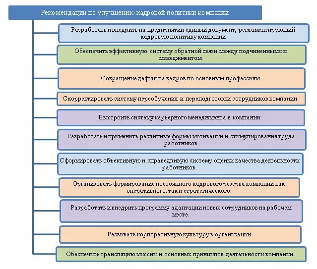 Направлениями кадровой стратегии. Образец кадровой политики организации. Направления кадровой политики предприятия. Основные направления кадровой политики. План мероприятий по совершенствованию кадровой политики.