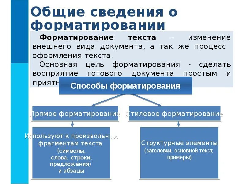 Форматирование текста презентация. Форматирование текста процесс его оформления. Стилевое форматирование текста. Прямое и стилевое форматирование текста. Формирование текста тест