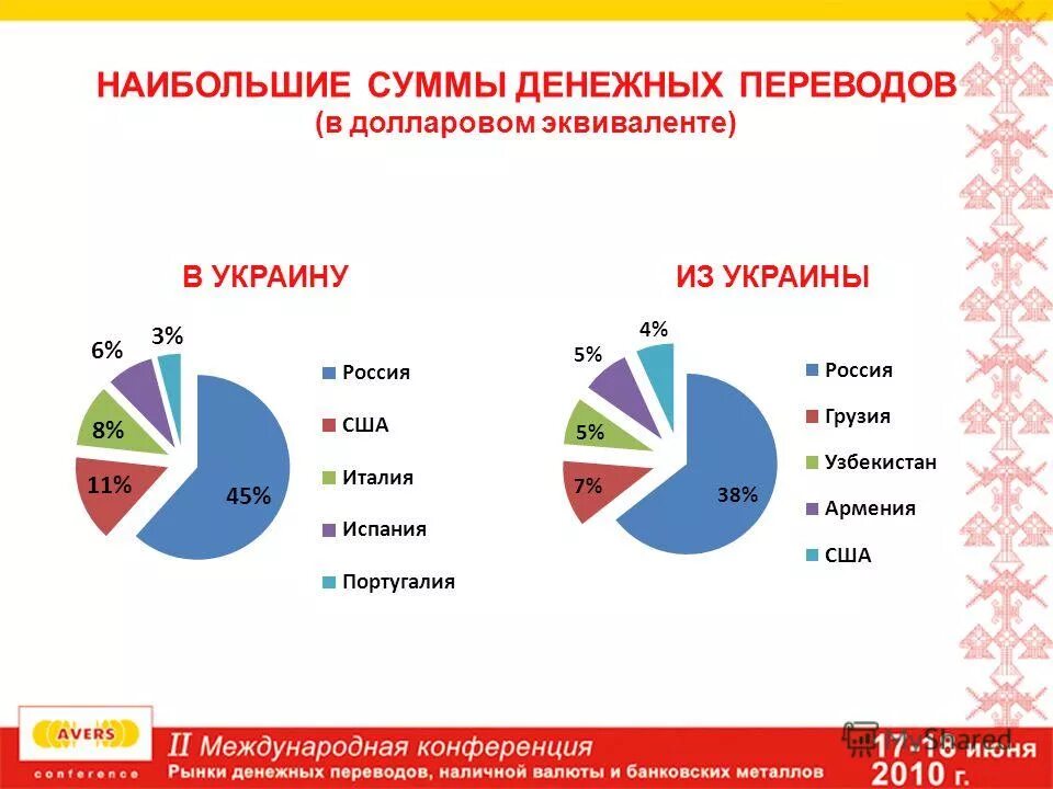 Типы денежных переводов. Рынок денежных переводов. Украина перевод. Украинский системы перевода денег. Система денежных переводов Горловка.