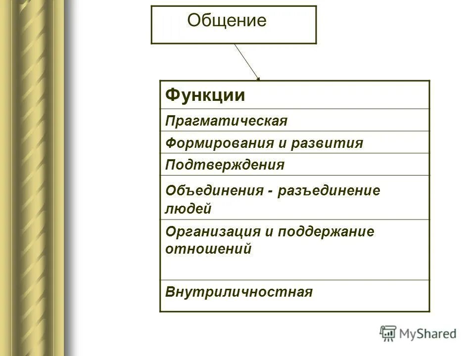 Функции общения формирующая прагматическая. Функции общения формирующая прагматическая. Функции общения формирующая прагматическая. Функции общения формирующая прагматическая. Функции общения прагматическая формирующая подтверждающая.