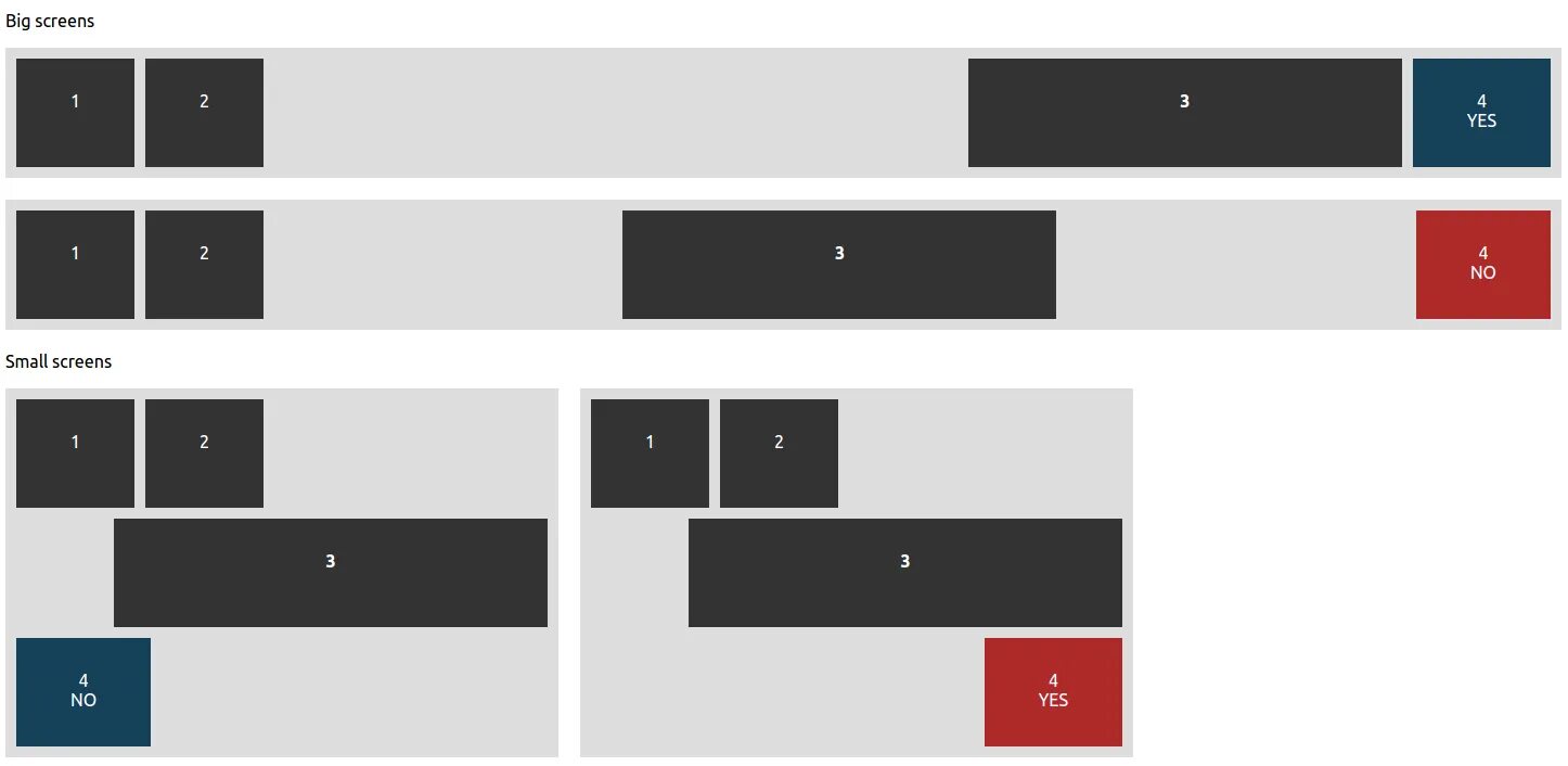 Расположить div. Flex CSS. Flexbox CSS. Display Flex CSS что это. Расположение div в Flex.