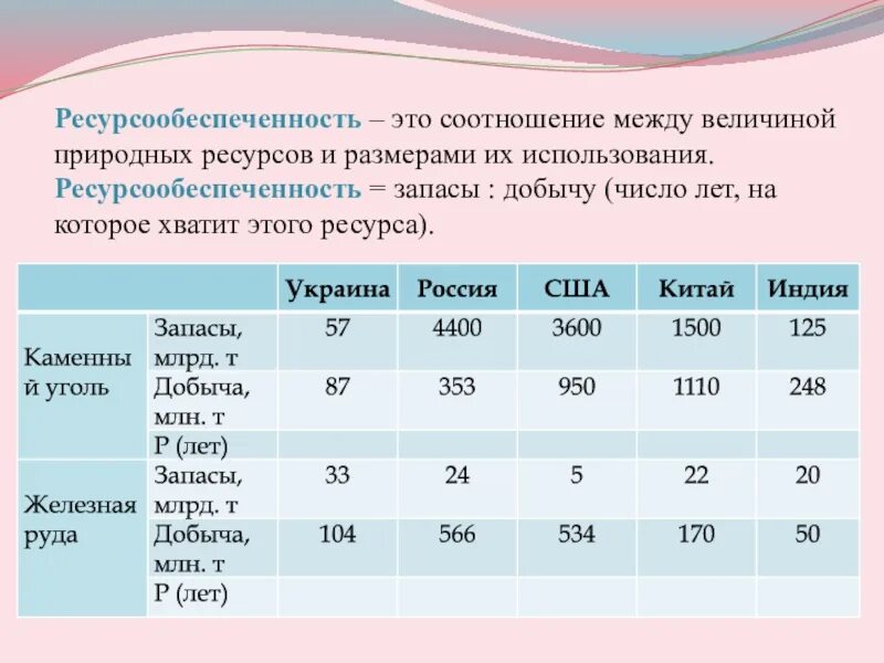 Ресурсообеспеченность каменного угля. Формула запасы ресурсообеспеченность. Рассчитать ресурсообеспеченность Минеральных ресурсов. Ресурсообеспеченность природных ресурсов. Результатов размер используемых в