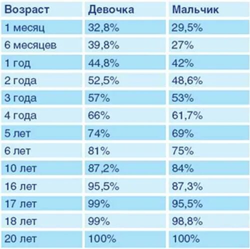 На сколько сантиметров вырастет ребенок. Будущий рост. Как определить будущий рост ребенка. Таблица будущего роста ребенка. Как понять будущий рост ребенка.