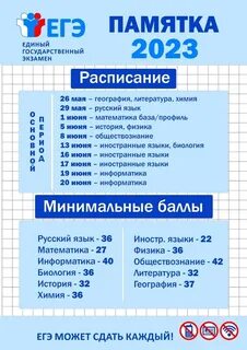 Фипи экзамены 2023
