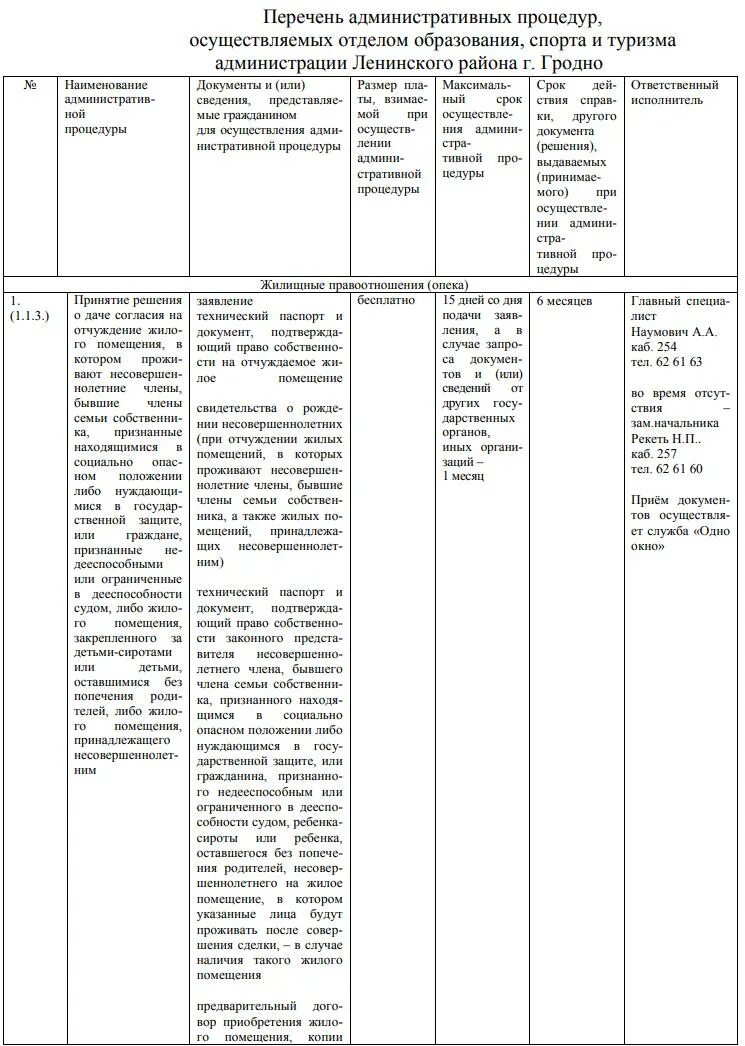 Перечень административных образований. Реестр административных нарушений Украина.