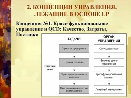 В основе управления лежит