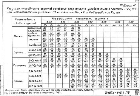 Профлист несущая способность таблица