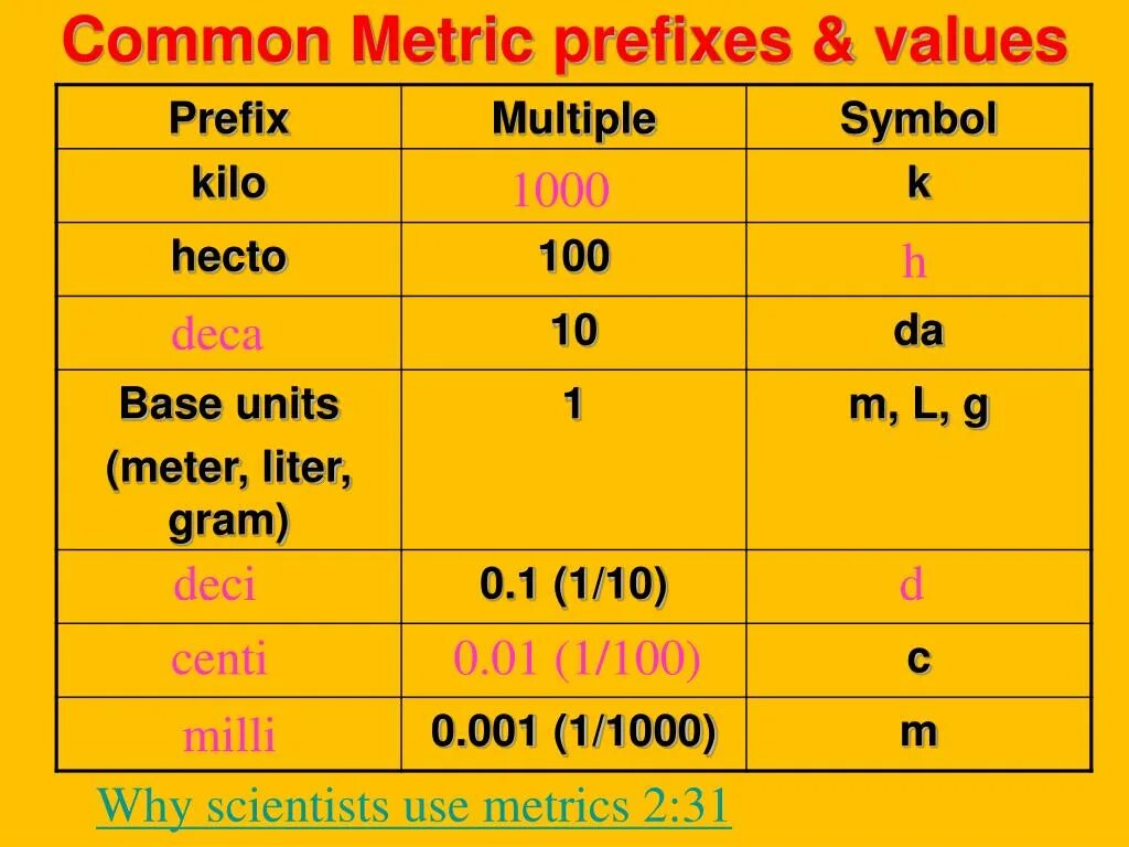2 metric