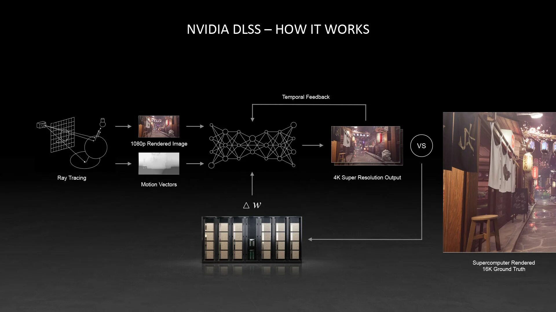 Gpu unreal engine