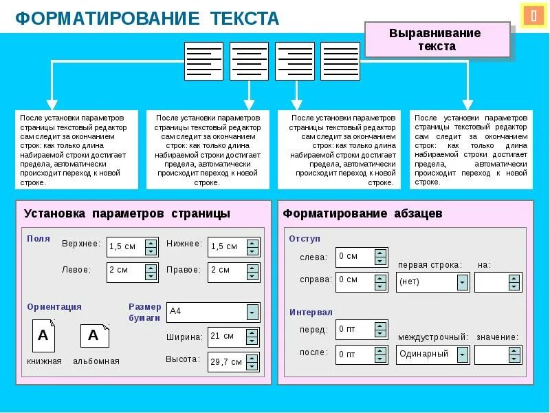 Форматированием текста является. Форматирование текста в текстовом процессоре – это. Форматирование текста Информатика 7 класс. Форматирование презентации. Презентация на тему форматирование текста.