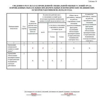 Фсс количество рабочих мест
