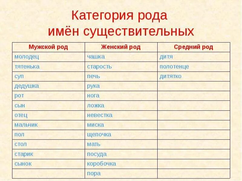 Имена по роду занятий