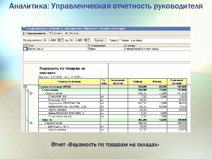 Отчет директора ооо. Отчет руководителю. Управленческий отчет для руководителя магазина. Управленческая отчетность. Формы управленческой отчетности.