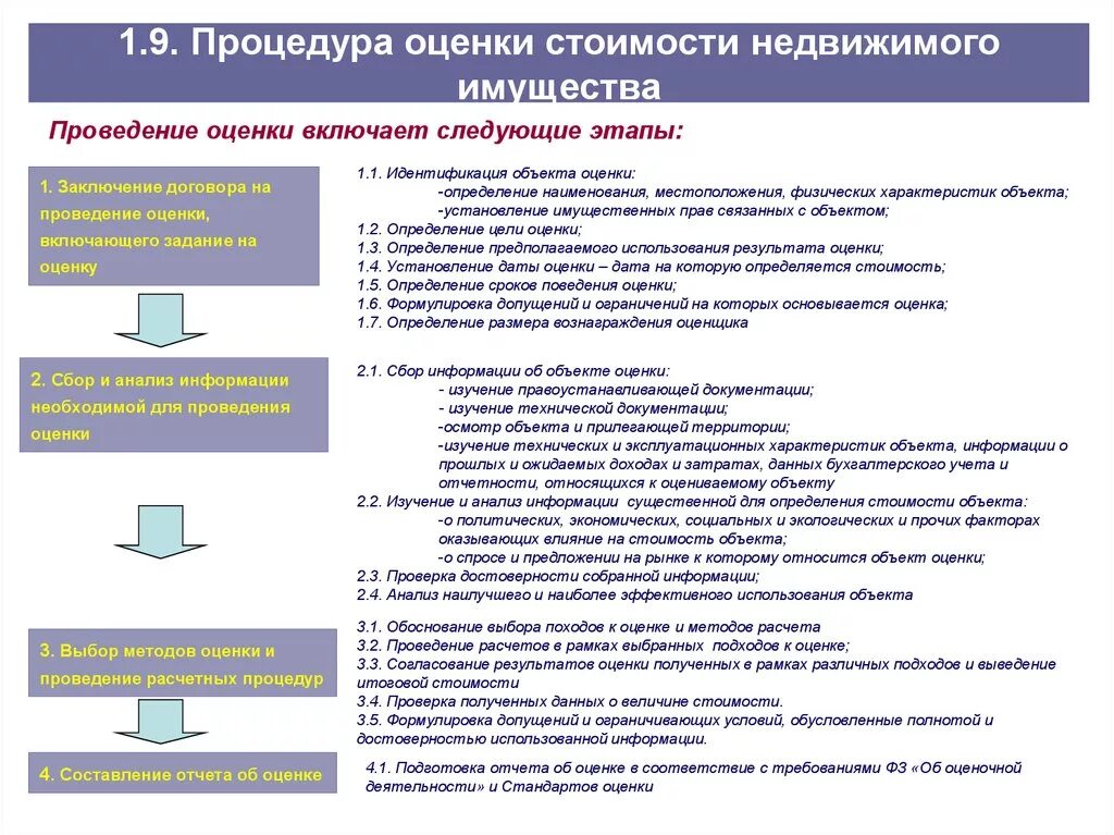 Провести оценку объекта недвижимости