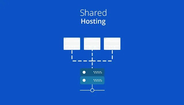 T me share url. Shared. microstackshots shared. dedicate. the people versus host screen.