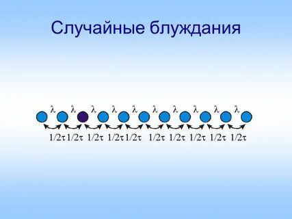 Случайное блуждание