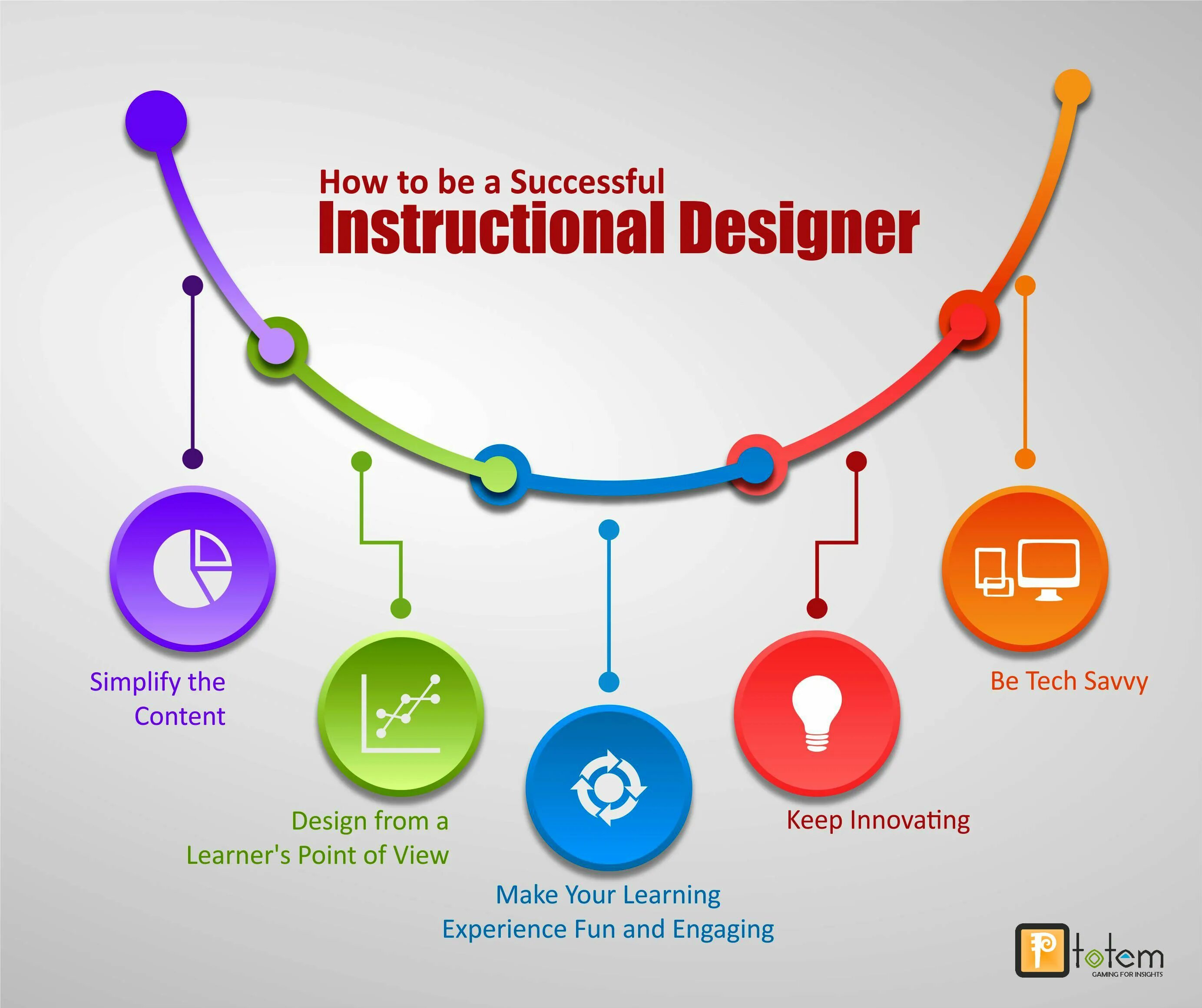 Instructional Design. Instructional Design Addie модель. Addie модель педагогического дизайна. Instructional Systems Design.