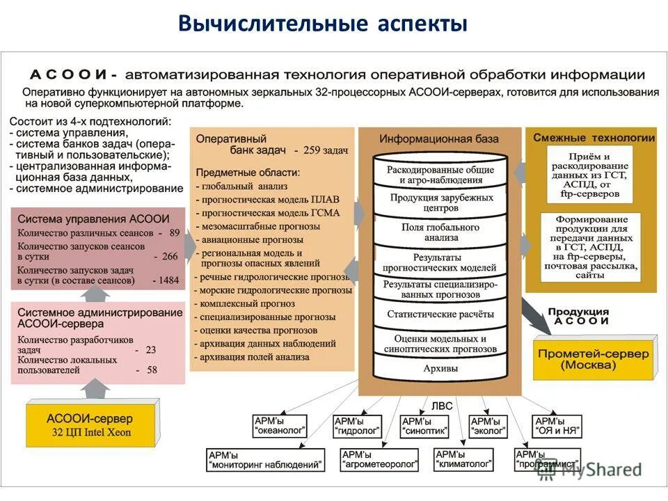 Создавая метеорологический прогноз учеными обрабатывается большой статистический. Климат саратовской области карта. Метеорологическая карта. Система мониторинга погодных условий. Сеть метеорологических станций.