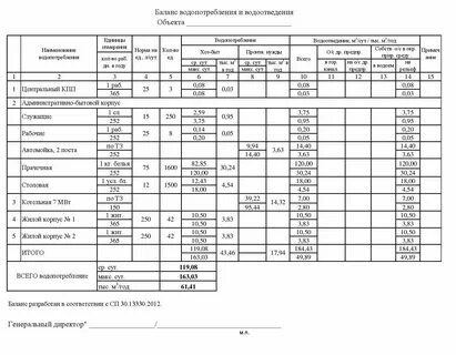 Временно согласованные нормативы