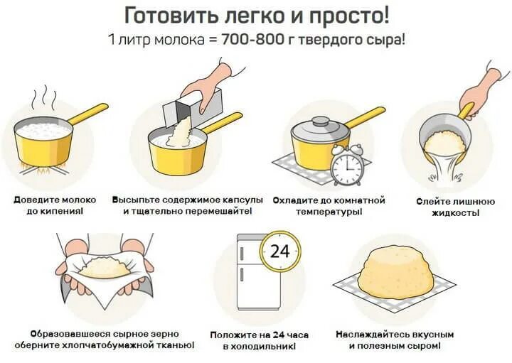Приготовление сыра. Этапы приготовления домашнего сыра. Приготовление домашнего сыра. Рецепт домашнего сыра.