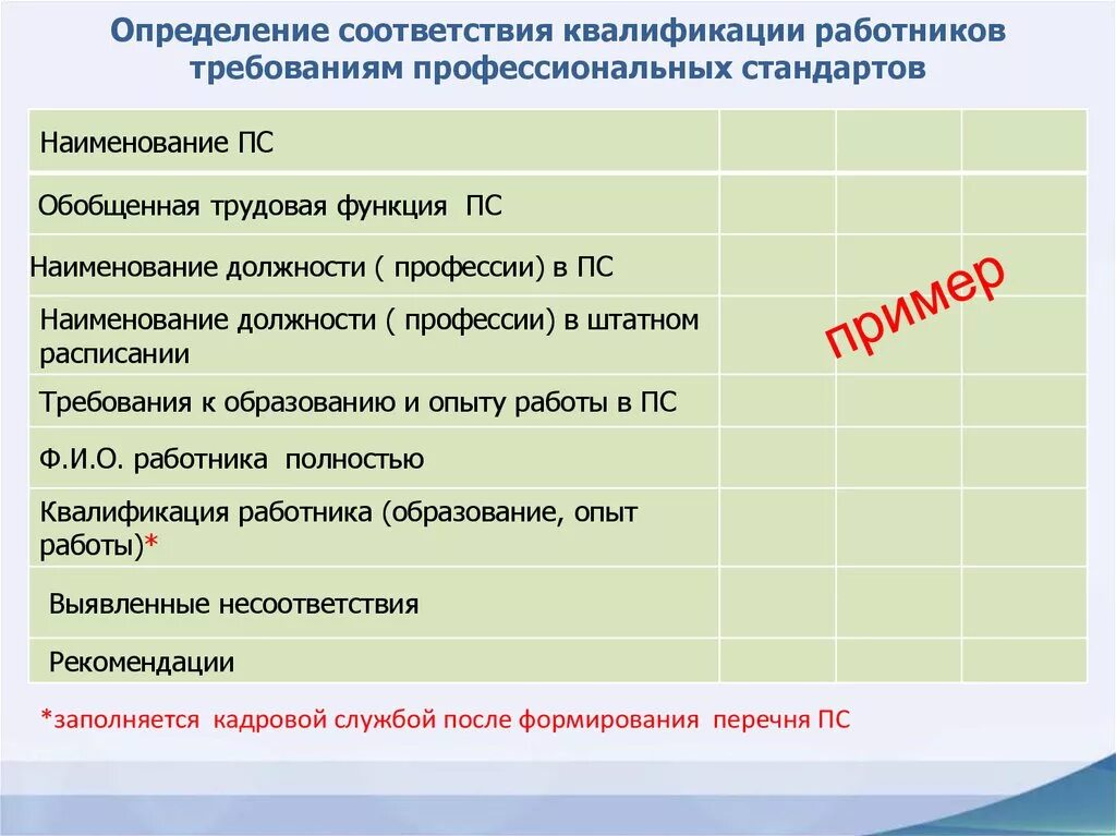 Потенциальная квалификация. Профессиональный стандарт пример. Требования к работнику. Выявление квалификации работника. Мероприятия по повышению квалификации персонала.