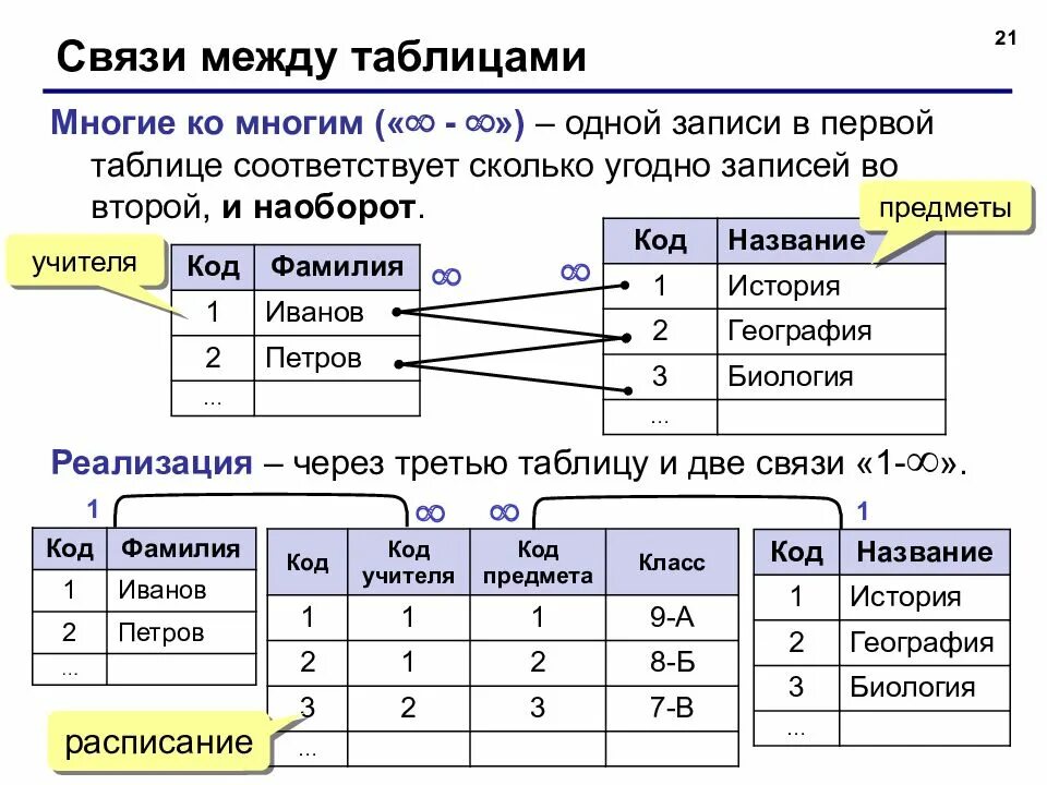 Записи в базе данных образуют