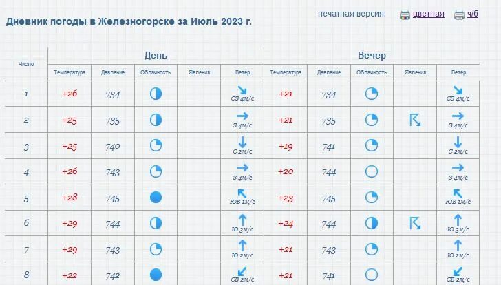 6 число ноября. Дневник погоды. Таблица погоды для школьников. Наблюдение за погодой. Таблица для дневника наблюдений за погодой.