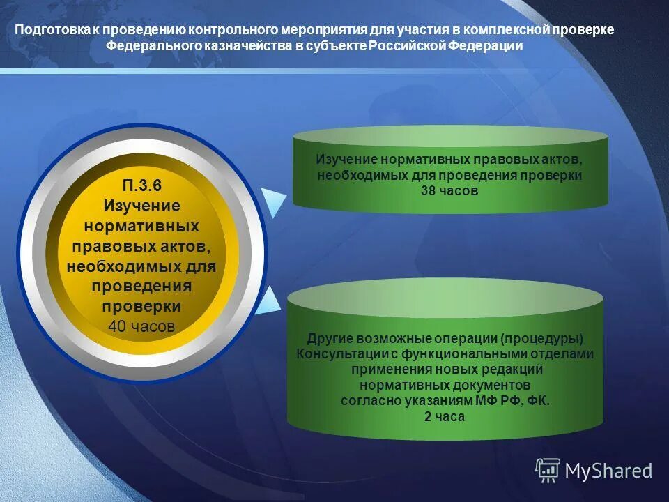 Организация аудиторской проверки этапы. Подготовка к проведению проверок. Аудит презентация. Подготовка к проведению аудита. Подготовка к проведению проверок.
