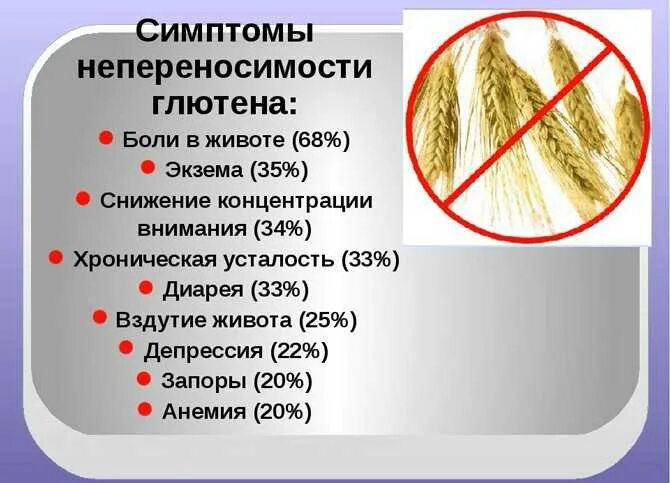 Как проявляется непереносимость глютена симптомы. Симптомы неперносимости гл. непереносимость глютена. симптомы неперевариваемость глютена. неусваиваемость глютена симптомы.