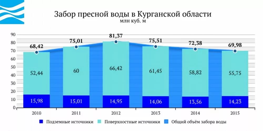 Водные богатства томской области. Забор пресной воды. Водные ресурсы Республики Татарстан. Внутренние воды Нижегородской области. Водные ресурсы Свердловской области.