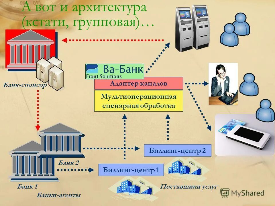 двухуровневая банковская система схема. банковские услуги. современные банковские услуги. роль банковской системы в рф. банковские операции презентация.
