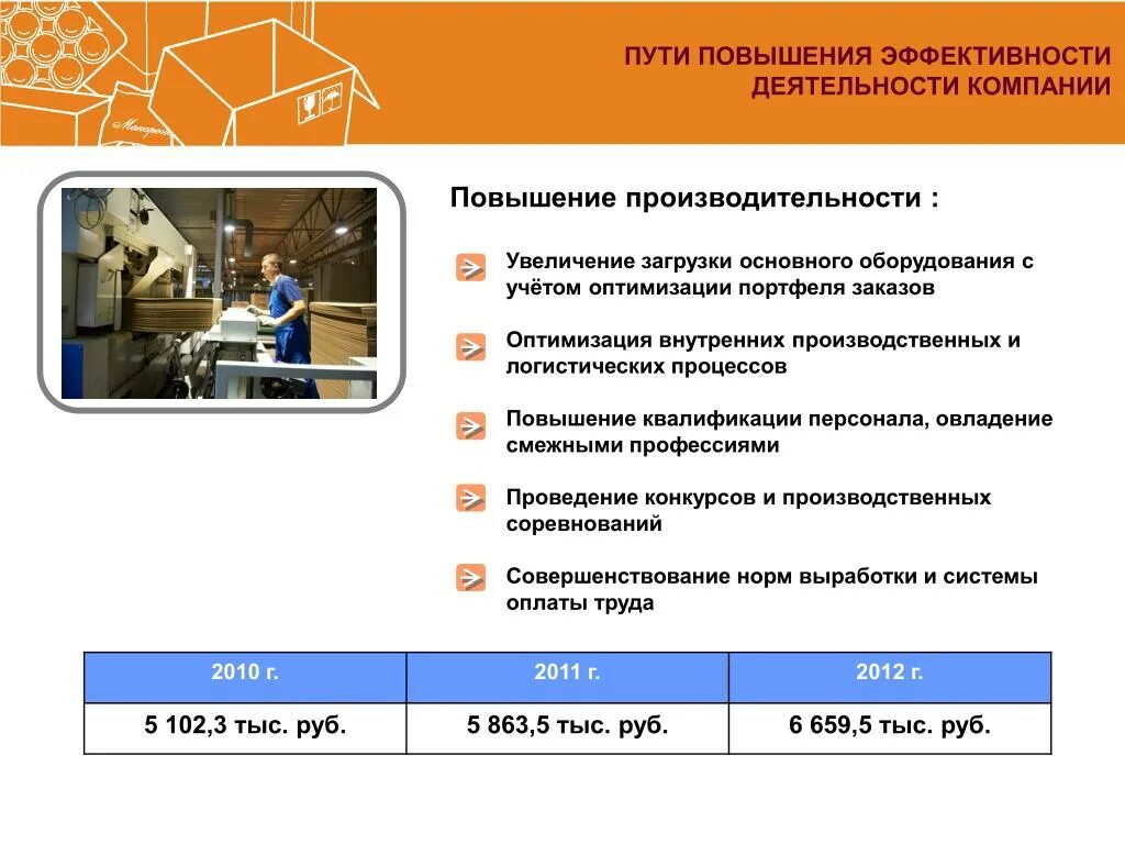 Повышение эффективности функционирования организации. Пути повышения эффективности деятельности корпорации. Пути повышения эффективности деятельности предприятия. Пути повышения эффективности предприятия. Пути повышения эффективности работы предприятия.