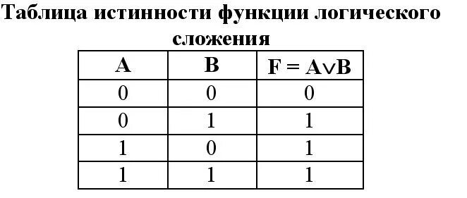 Гипотеза истинности