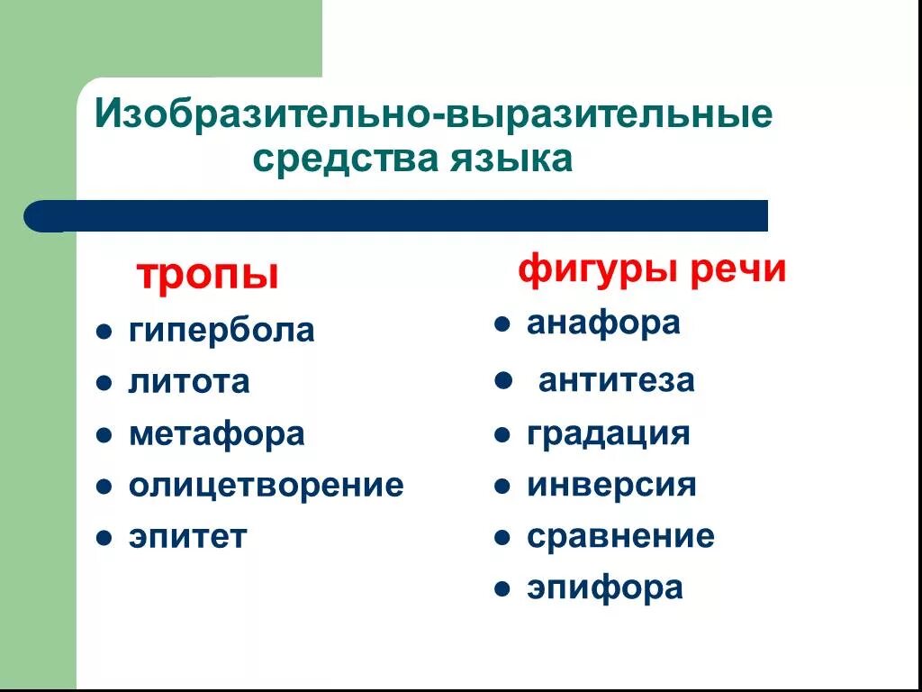 Изобразительно-выразительные средства языка. Изобразительно-выразительные средства языка тропы. Изобразительно-выразительные средства языка фигуры речи. Изобразительно-выразительные средства языка таблица. Средство выразительной речи сравнение