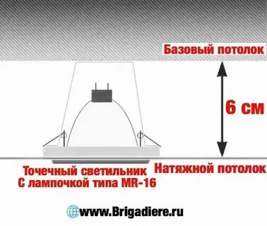 Расстояние между потолком и натяжным потолком