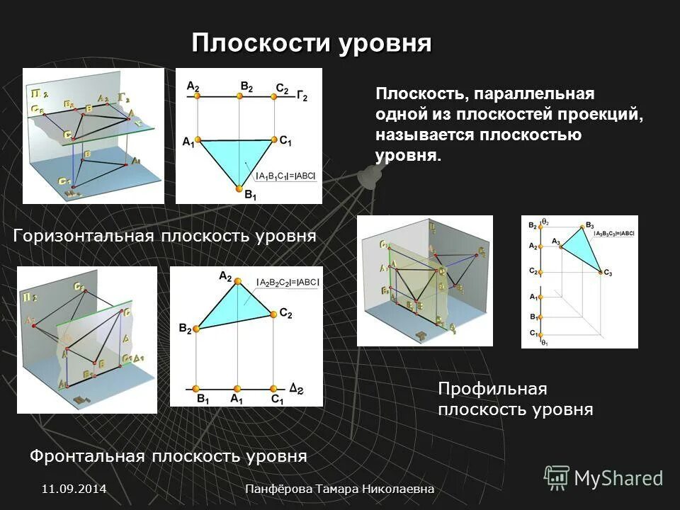 Фронтально и горизонтально проецирующая плоскость. Проецирующая плоскость и плоскость уровня. Горизонтальная проекция фронтальной плоскости уровня. Горизонтальной плоскостью уровня называется плоскость. Горизонтальной плоскостью уровня называется плоскость.