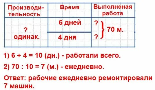 Задачи на автомашине привезли. Рабочие задачи. Математика за 10 дней 4 класс. Таблица с условиями.