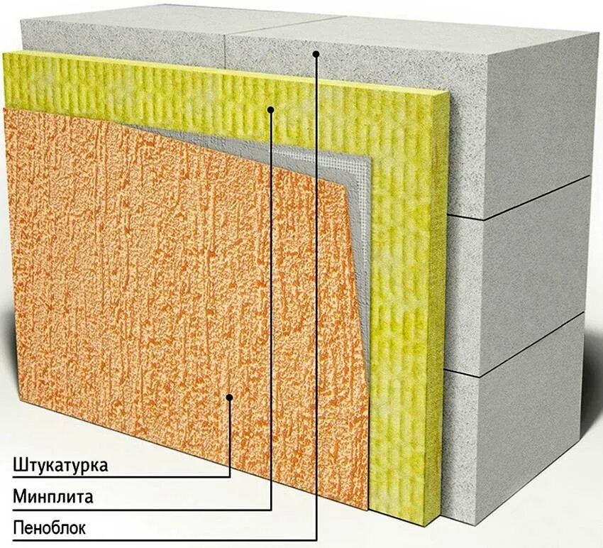 Теплоизоляция для стен снаружи газобетона. Газобетон 400 мм короед узел. Утепление пеноблока снаружи минватой. Утепление газобетона снаружи минватой. Внутренние поверхности наружных стен