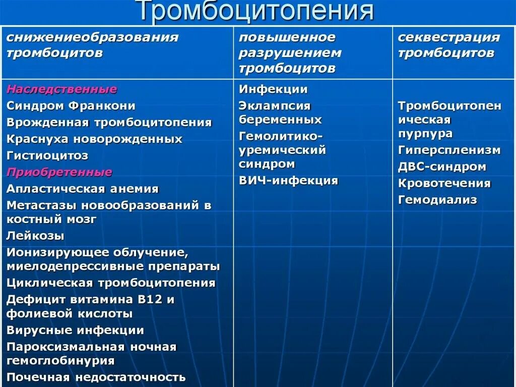 Симптомы тромбоцитопении. Тромбоцитопения причины. для тромбоцитопении характерно. причины тромбоцмтопений.