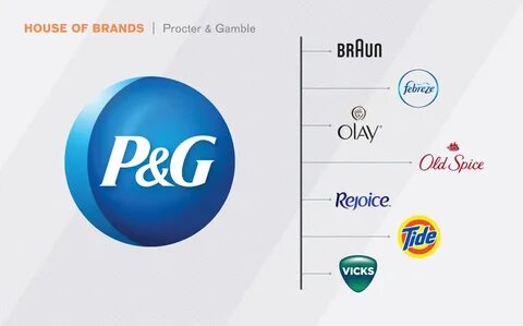Procter and gamble