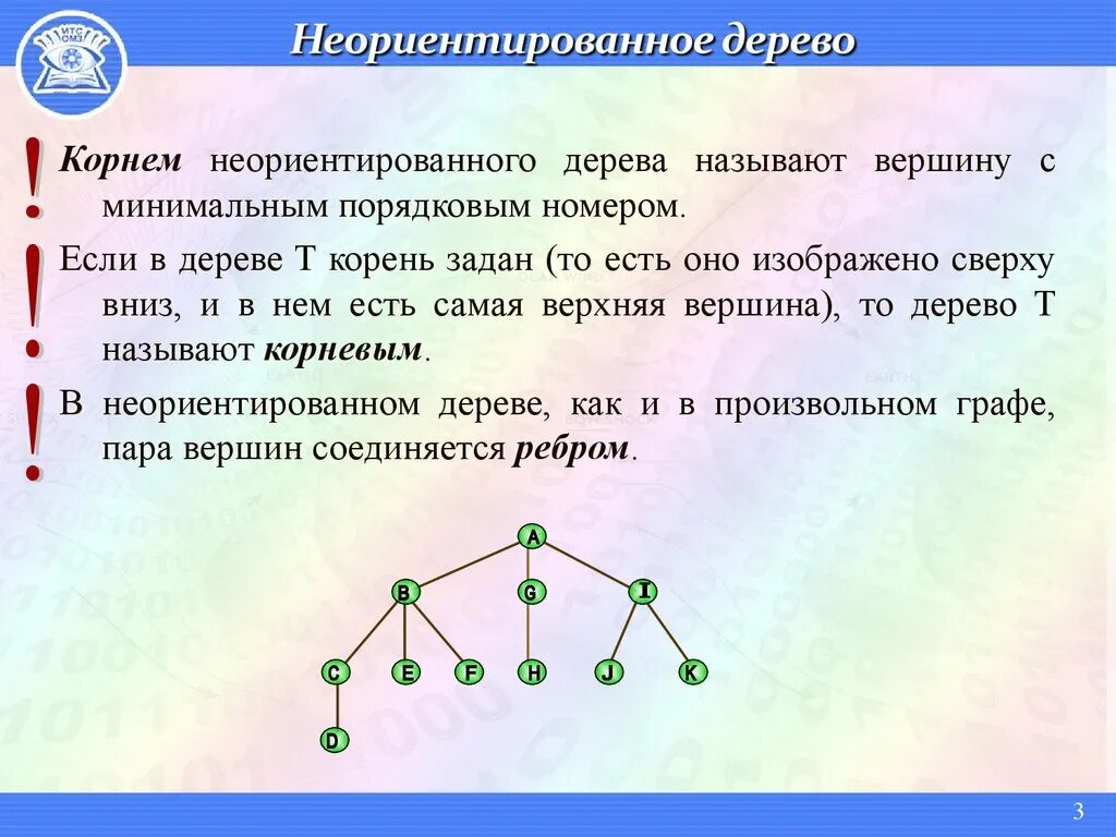 Сколько вершин в дереве в котором 14